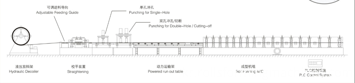 1 cable tray rolling machine